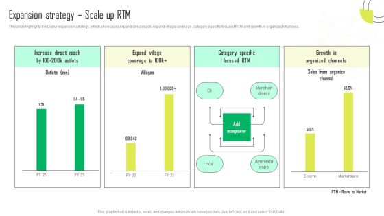 Herbal Products Company Profile Expansion Strategy Scale Up RTM Download PDF Herbal Products Company Profile Expansion Strategy Scale Up RTM Download PDF