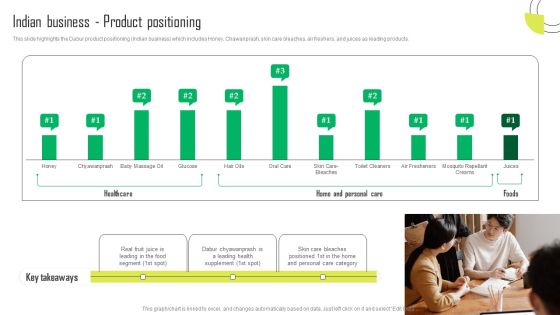 Herbal Products Company Profile Indian Business Product Positioning Microsoft PDF Herbal Products Company Profile Indian Business Product Positioning Microsoft PDF