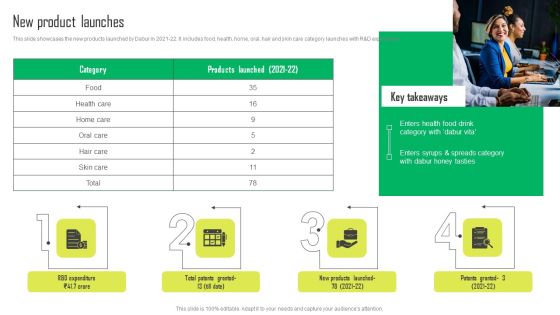 Herbal Products Company Profile New Product Launches Download PDF