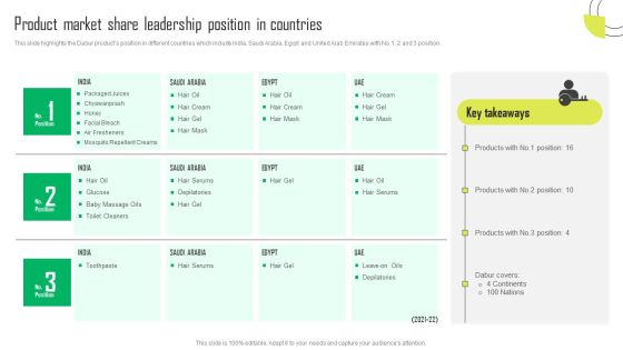 Herbal Products Company Profile Product Market Share Leadership Position In Countries Mockup PDF