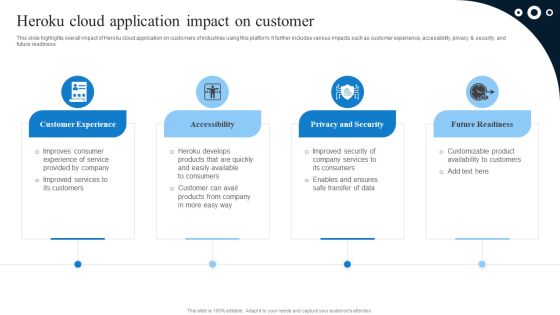 Heroku Cloud Application Impact On Customer Icons PDF