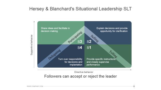 Hersey And Blanchards Situational Leadership Slt Ppt PowerPoint Presentation Information Hersey And Blanchards Situational Leadership Slt Ppt PowerPoint Presentation Information