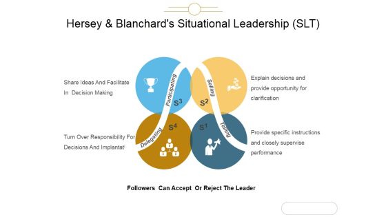 Hersey And Blanchards Situational Leadership Slt Ppt PowerPoint Presentation Inspiration Introduction Hersey And Blanchards Situational Leadership Slt Ppt PowerPoint Presentation Inspiration Introduction