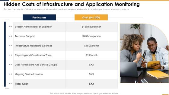 Hidden Costs Of Infrastructure And Application Monitoring Graphics PDF Hidden Costs Of Infrastructure And Application Monitoring Graphics PDF