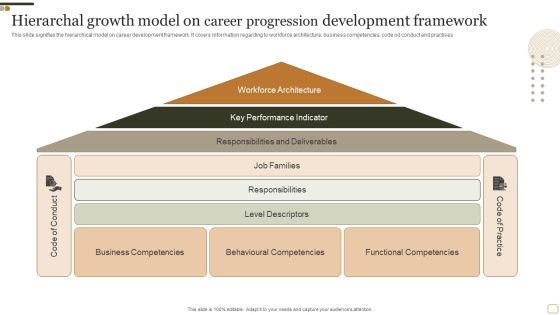 Hierarchal Growth Model On Career Progression Development Framework Microsoft PDF