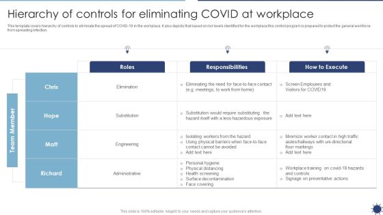Hierarchy Of Controls For Eliminating COVID At Workplace Organization Transformation Instructions Guidelines PDF