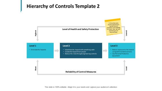 Hierarchy Of Controls Template Measures Ppt PowerPoint Presentation Picture Hierarchy Of Controls Template Measures Ppt PowerPoint Presentation Picture