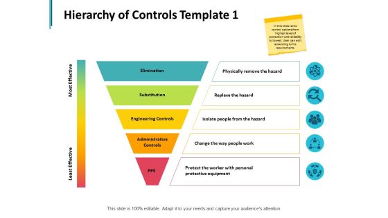 Hierarchy Of Controls Template Substitution Ppt PowerPoint Presentation Slides Outfit