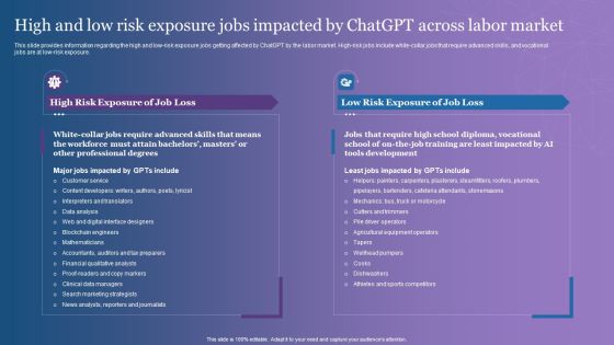 High And Low Risk Exposure Jobs Impacted By Chatgpt Across Labor Market Background PDF High And Low Risk Exposure Jobs Impacted By Chatgpt Across Labor Market Background PDF