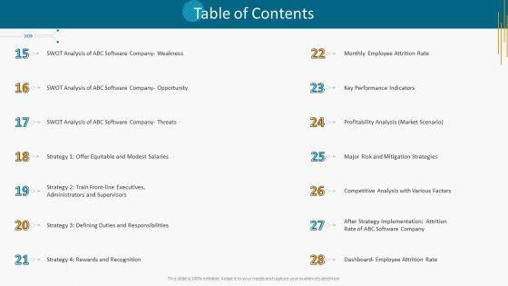 High Employee Attrition Rate In IT Firm Case Competition Table Of Contents Weakness Formats PDF