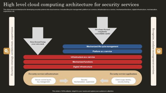 High Level Cloud Computing Architecture For Security Services Ideas PDF High Level Cloud Computing Architecture For Security Services Ideas PDF