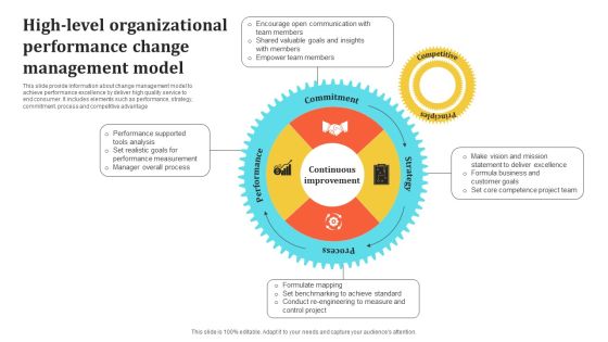 High Level Organizational Performance Change Management Model Rules PDF High Level Organizational Performance Change Management Model Rules PDF