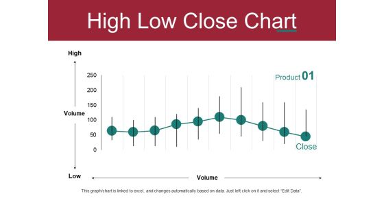 High Low Close Chart Ppt PowerPoint Presentation Deck