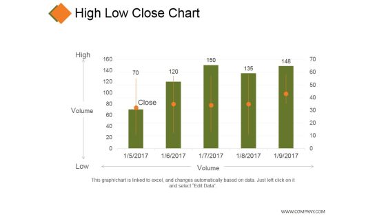 High Low Close Chart Ppt PowerPoint Presentation Model Grid High Low Close Chart Ppt PowerPoint Presentation Model Grid