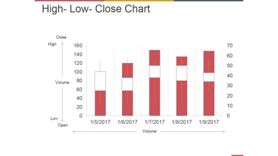 High Low Close Chart Ppt PowerPoint Presentation Summary Ideas