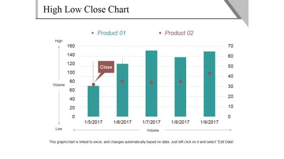 High Low Close Chart Template 2 Ppt PowerPoint Presentation Outline Show High Low Close Chart Template 2 Ppt PowerPoint Presentation Outline Show