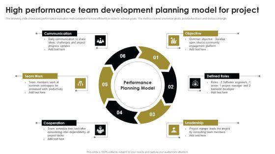 High Performance Team Development Planning Model For Project Brochure PDF High Performance Team Development Planning Model For Project Brochure PDF