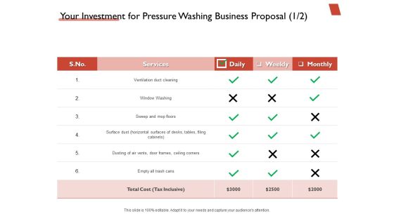 High Power Cleansing Work Your Investment For Pressure Washing Business Proposal Ppt Infographic Template Show PDF