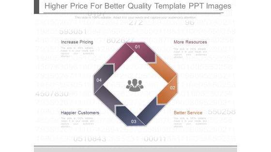 Higher Price For Better Quality Template Ppt Images