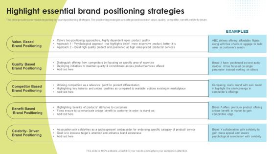 Highlight Essential Brand Positioning Strategies Brand Administration Clipart PDF