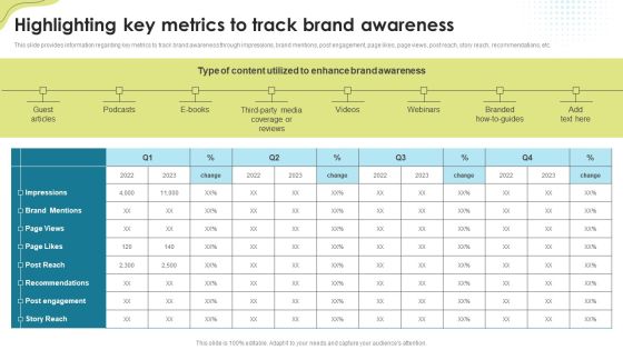 Highlighting Key Metrics To Track Brand Awareness Brand Administration Microsoft PDF Highlighting Key Metrics To Track Brand Awareness Brand Administration Microsoft PDF