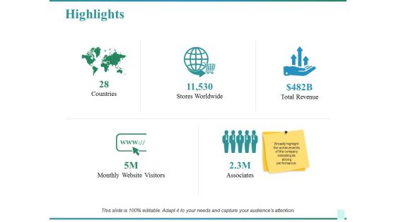 Highlights Ppt PowerPoint Presentation Slides Styles Highlights Ppt PowerPoint Presentation Slides Styles