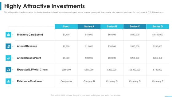 Highly Attractive Investments Series B Round Venture Funding Ppt Portfolio Visuals PDF Highly Attractive Investments Series B Round Venture Funding Ppt Portfolio Visuals PDF