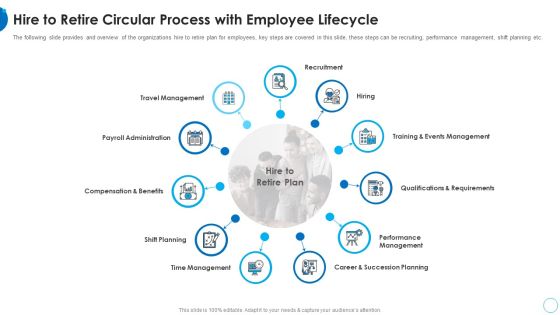 Hire To Retire Circular Process With Employee Lifecycle HR Change Management Tools Sample PDF Hire To Retire Circular Process With Employee Lifecycle HR Change Management Tools Sample PDF