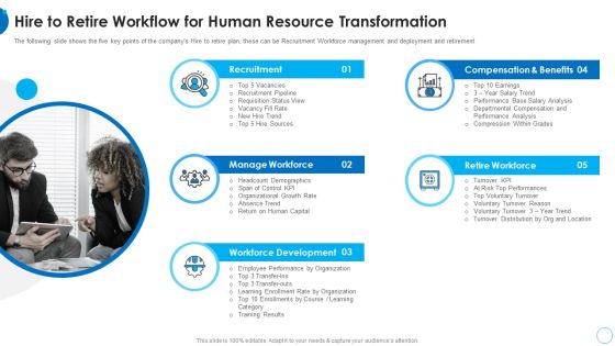 Hire To Retire Workflow For Human Resource Transformation HR Change Management Tools Rules PDF Hire To Retire Workflow For Human Resource Transformation HR Change Management Tools Rules PDF