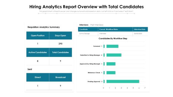 Hiring Analytics Report Overview With Total Candidates Ppt PowerPoint Presentation Icon Example PDF Hiring Analytics Report Overview With Total Candidates Ppt PowerPoint Presentation Icon Example PDF