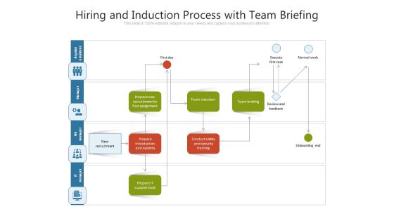Hiring And Induction Process With Team Briefing Ppt PowerPoint Presentation Inspiration PDF Hiring And Induction Process With Team Briefing Ppt PowerPoint Presentation Inspiration PDF
