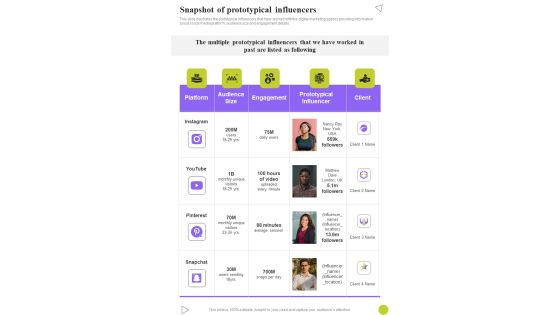 Hiring Influencers Advertisement Snapshot Prototypical Influencers One Pager Sample Example Document Hiring Influencers Advertisement Snapshot Prototypical Influencers One Pager Sample Example Document