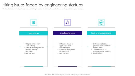 Hiring Issues Faced By Engineering Startups Pictures PDF Hiring Issues Faced By Engineering Startups Pictures PDF