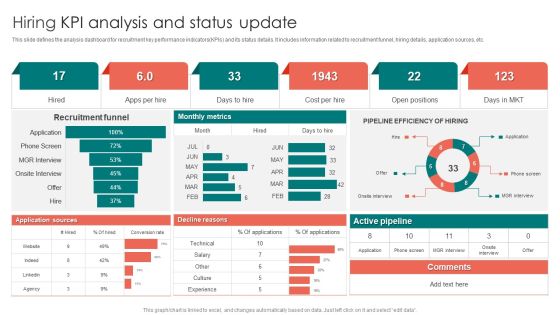 Hiring KPI Analysis And Status Update Ppt PowerPoint Presentation Gallery Show PDF Hiring KPI Analysis And Status Update Ppt PowerPoint Presentation Gallery Show PDF