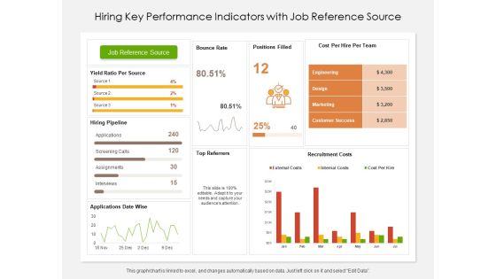 Hiring Key Performance Indicators With Job Reference Source Ppt PowerPoint Presentation Gallery Graphics Example PDF Hiring Key Performance Indicators With Job Reference Source Ppt PowerPoint Presentation Gallery Graphics Example PDF