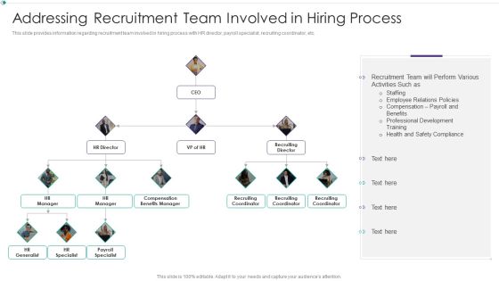 Hiring New Employees At Workplace Addressing Recruitment Team Involved In Hiring Process Designs PDF