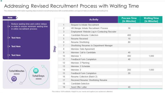 Hiring New Employees At Workplace Addressing Revised Recruitment Process With Waiting Time Graphics PDF