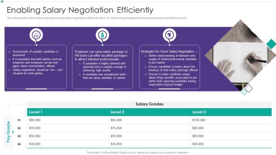 Hiring New Employees At Workplace Enabling Salary Negotiation Efficiently Ideas PDF Hiring New Employees At Workplace Enabling Salary Negotiation Efficiently Ideas PDF