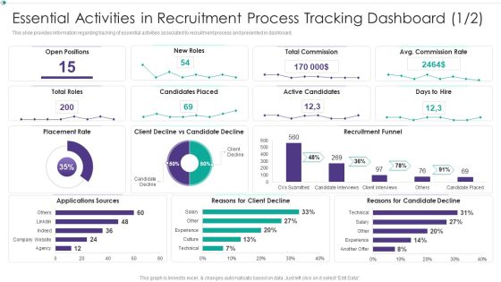 Hiring New Employees At Workplace Essential Activities In Recruitment Process Tracking Dashboard Positions Icons PDF Hiring New Employees At Workplace Essential Activities In Recruitment Process Tracking Dashboard Positions Icons PDF