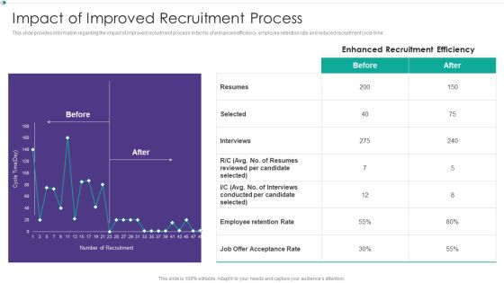 Hiring New Employees At Workplace Impact Of Improved Recruitment Process Formats PDF Hiring New Employees At Workplace Impact Of Improved Recruitment Process Formats PDF