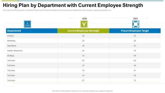 Hiring Plan By Department With Current Employee Strength Ppt Summary Example PDF Hiring Plan By Department With Current Employee Strength Ppt Summary Example PDF