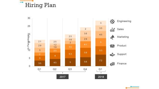 Hiring Plan Ppt Powerpoint Presentation Show Files Hiring Plan Ppt Powerpoint Presentation Show Files