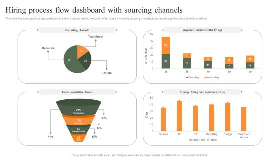 Hiring Process Flow Dashboard With Sourcing Channels Professional PDF Hiring Process Flow Dashboard With Sourcing Channels Professional PDF