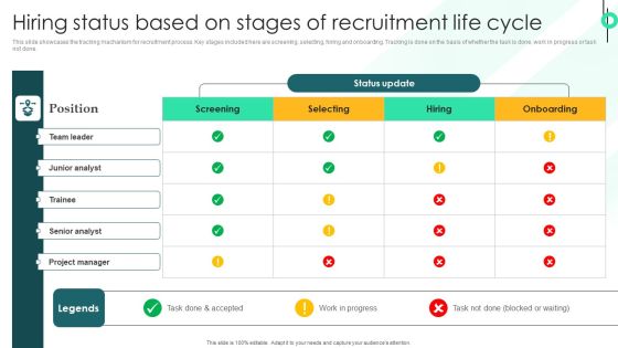 Hiring Status Based On Stages Of Recruitment Life Cycle Elements PDF Hiring Status Based On Stages Of Recruitment Life Cycle Elements PDF