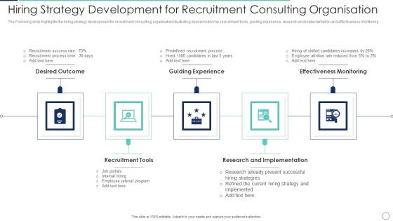 Hiring Strategy Development For Recruitment Consulting Organisation Demonstration PDF Hiring Strategy Development For Recruitment Consulting Organisation Demonstration PDF