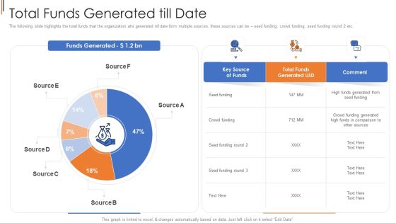 His Capital Funding Elevator Total Funds Generated Till Date Introduction PDF His Capital Funding Elevator Total Funds Generated Till Date Introduction PDF