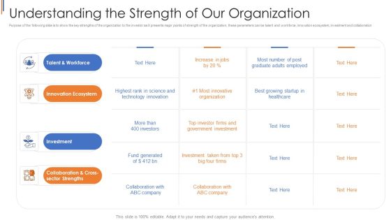 His Capital Funding Elevator Understanding The Strength Of Our Organization Inspiration PDF His Capital Funding Elevator Understanding The Strength Of Our Organization Inspiration PDF