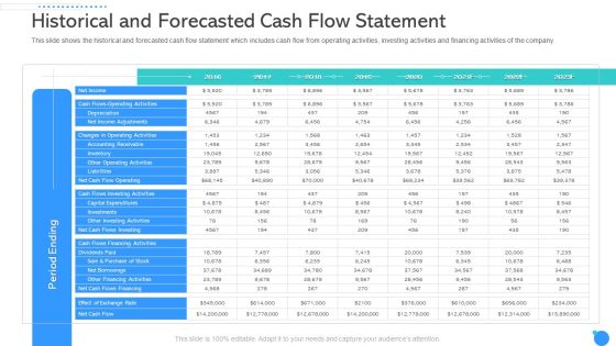 Historical And Forecasted Cash Flow Statement Ppt Infographics Information PDF Historical And Forecasted Cash Flow Statement Ppt Infographics Information PDF