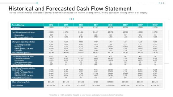 Historical And Forecasted Cash Flow Statement Ppt Slides File Formats PDF Historical And Forecasted Cash Flow Statement Ppt Slides File Formats PDF