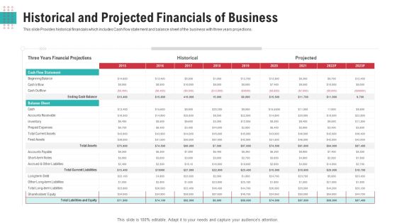 Historical And Projected Financials Of Business Ppt Pictures Graphics Template PDF Historical And Projected Financials Of Business Ppt Pictures Graphics Template PDF